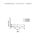 COMPOSITIONS AND METHODS FOR SUBSTRATE-SELECTIVE INHIBITION OF     ENDOCANNABINOID OXYGENATION diagram and image