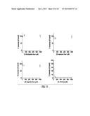 COMPOSITIONS AND METHODS FOR SUBSTRATE-SELECTIVE INHIBITION OF     ENDOCANNABINOID OXYGENATION diagram and image