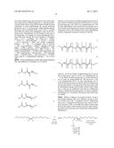 FATTY ACID INHIBITORS diagram and image