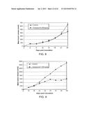 NOVEL COMPOUNDS AND COMPOSITIONS FOR TARGETING CANCER STEM CELLS diagram and image