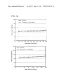 NOVEL COMPOUNDS AND COMPOSITIONS FOR TARGETING CANCER STEM CELLS diagram and image