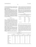 NOVEL COMPOUNDS AND COMPOSITIONS FOR TARGETING CANCER STEM CELLS diagram and image