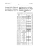 NOVEL COMPOUNDS AND COMPOSITIONS FOR TARGETING CANCER STEM CELLS diagram and image