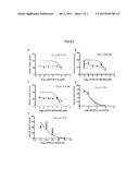 COMPOUNDS AND METHOD FOR TREATMENT OF HIV diagram and image