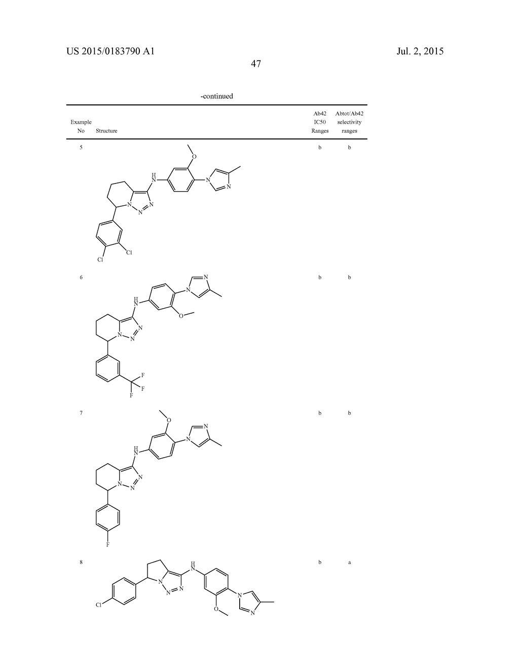 FUSED TRIAZOLE DERIVATIVES AS GAMMA SECRETASE MODULATORS - diagram, schematic, and image 48