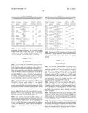 DUAL VARIABLE DOMAIN IMMUNOGLOBULINS AND USES THEREOF diagram and image