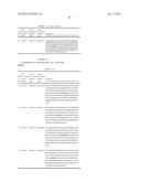 DUAL VARIABLE DOMAIN IMMUNOGLOBULINS AND USES THEREOF diagram and image