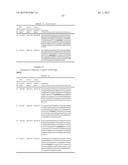 DUAL VARIABLE DOMAIN IMMUNOGLOBULINS AND USES THEREOF diagram and image