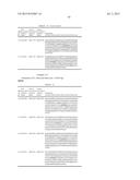 DUAL VARIABLE DOMAIN IMMUNOGLOBULINS AND USES THEREOF diagram and image