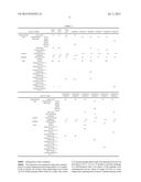 RESIN COMPOSITION AND USES OF THE SAME diagram and image