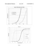 ADDITION OF NON-REACTIVE UV ABSORBERS DURING POLYESTER SYNTHESIS diagram and image