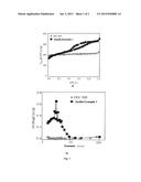 CATALYTIC CRACKING OF ORGANIC COMPOUNDS USING A MODIFIED Y ZEOLITE diagram and image