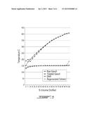 SOLVENT EXTRACTION PROCESS TO STABILIZE, DESULPHURIZE AND DRY WIDE RANGE     DIESELS, STABILIZED WIDE RANGE DIESELS OBTAINED AND THEIR USES diagram and image