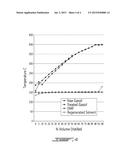 SOLVENT EXTRACTION PROCESS TO STABILIZE, DESULPHURIZE AND DRY WIDE RANGE     DIESELS, STABILIZED WIDE RANGE DIESELS OBTAINED AND THEIR USES diagram and image