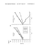 EML4-ALK FUSION GENE diagram and image