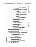 SOYBEAN ADF1 PROMOTER AND ITS USE IN CONSTITUTIVE EXPRESSION OF TRANSGENIC     GENES IN PLANTS diagram and image