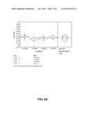 TISSUE-SPECIFIC EXPRESSION AND HYBRID PLANT PRODUCTION diagram and image