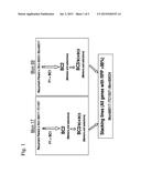 TRAIT STACKING STRATEGY FOR CORN INTROGRESSION diagram and image