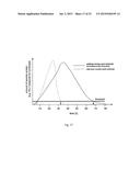 ARTIFICIAL NUCLEIC ACID MOLECULES diagram and image