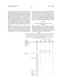 NOVEL LIGNASES AND ALDO-KETO REDUCTASES FOR CONVERSION OF     LIGNIN-CONTAINING MATERIALS TO FERMENTABLE PRODUCTS diagram and image