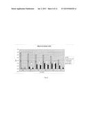 COMPOSITIONS, METHODS AND KITS FOR NUCLEIC ACID SYNTHESIS AND     AMPLIFICATION diagram and image