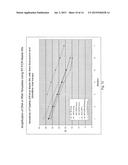 COMPOSITIONS, METHODS AND KITS FOR NUCLEIC ACID SYNTHESIS AND     AMPLIFICATION diagram and image