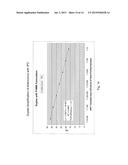 COMPOSITIONS, METHODS AND KITS FOR NUCLEIC ACID SYNTHESIS AND     AMPLIFICATION diagram and image