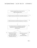 MONITORING OF 1,4-DIOXANE BIODEGRADATION IN VARIOUS ENVIRONMENTS diagram and image