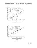 MONITORING OF 1,4-DIOXANE BIODEGRADATION IN VARIOUS ENVIRONMENTS diagram and image