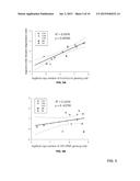 MONITORING OF 1,4-DIOXANE BIODEGRADATION IN VARIOUS ENVIRONMENTS diagram and image