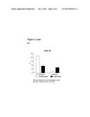 SUSCEPTIBILITY TO AND STRATIFICATION FOR MONOAMINERGIC ANTIDEPRESSANTS diagram and image