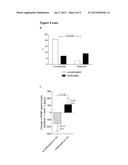 SUSCEPTIBILITY TO AND STRATIFICATION FOR MONOAMINERGIC ANTIDEPRESSANTS diagram and image