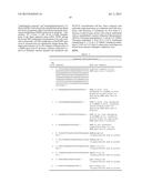 SUSCEPTIBILITY TO AND STRATIFICATION FOR MONOAMINERGIC ANTIDEPRESSANTS diagram and image