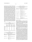 SUSCEPTIBILITY TO AND STRATIFICATION FOR MONOAMINERGIC ANTIDEPRESSANTS diagram and image