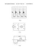 METHOD OF COATING BY PULSED BIPOLAR SPUTTERING diagram and image