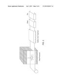 METHOD OF PREPARING CARBON FIBERS diagram and image