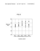 RESIN CURING DEVICE AND METHOD OF CURING PHOTO-CURING RESIN diagram and image