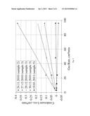 METHOD FOR ESTIMATING THERMODYNAMIC EQUILIBRIUM OF A GAS-LIQUID MIXTURE     DURING FILTRATION EXPERIMENTS diagram and image