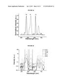 MULTIPLEX SUSPENSION ASSAY/ARRAY USING LIFETIME CODING diagram and image