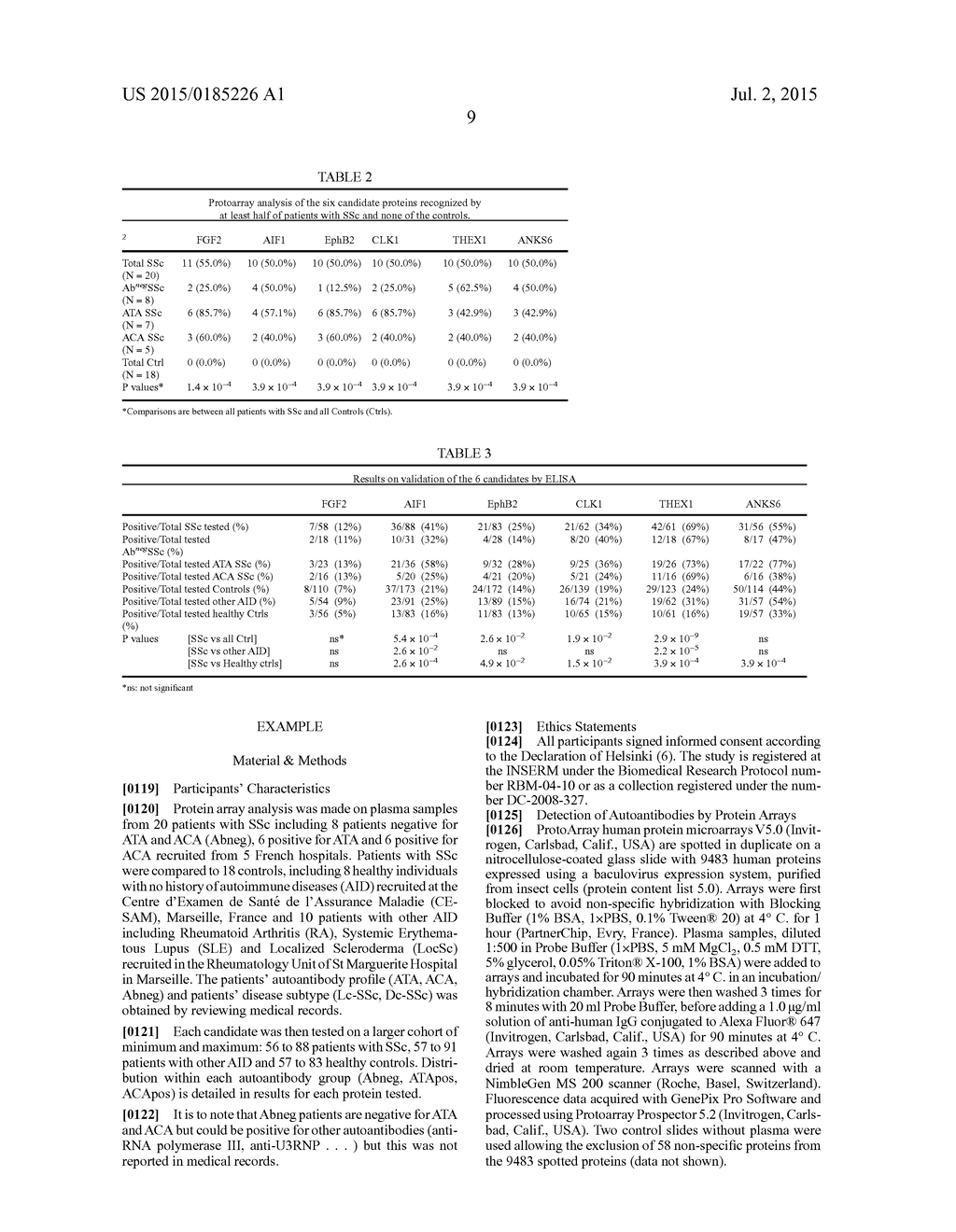 Method for Diagnosing Scleroderma - diagram, schematic, and image 12