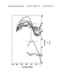 MOLECULAR DISCRIMINATORS USING CARBON NANOTUBES diagram and image