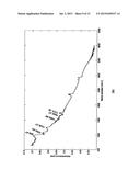 MOLECULAR DISCRIMINATORS USING CARBON NANOTUBES diagram and image