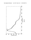 MOLECULAR DISCRIMINATORS USING CARBON NANOTUBES diagram and image