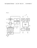 Microscope And Magnifying Observation Method Using The Same diagram and image