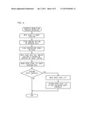 Microscope And Magnifying Observation Method Using The Same diagram and image