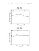 DISPLAY PANEL AND METHOD OF MANUFACTURING THE SAME diagram and image