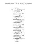 FACILITY CONTROLLING SYSTEM, CONTROLLER, DOWNLOADING METHOD, AND SOFTWARE     CHANGING METHOD diagram and image