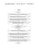 DISPLAY CONTROL APPARATUS, DISPLAY CONTROL METHOD, AND PROGRAM diagram and image