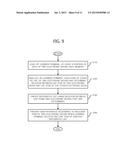 METHOD FOR INTEGRATED PROVISION OF ELECTRONIC BOOKS diagram and image