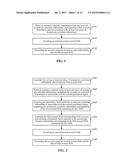 Information Input Method, Account Information Input Method And Terminal diagram and image